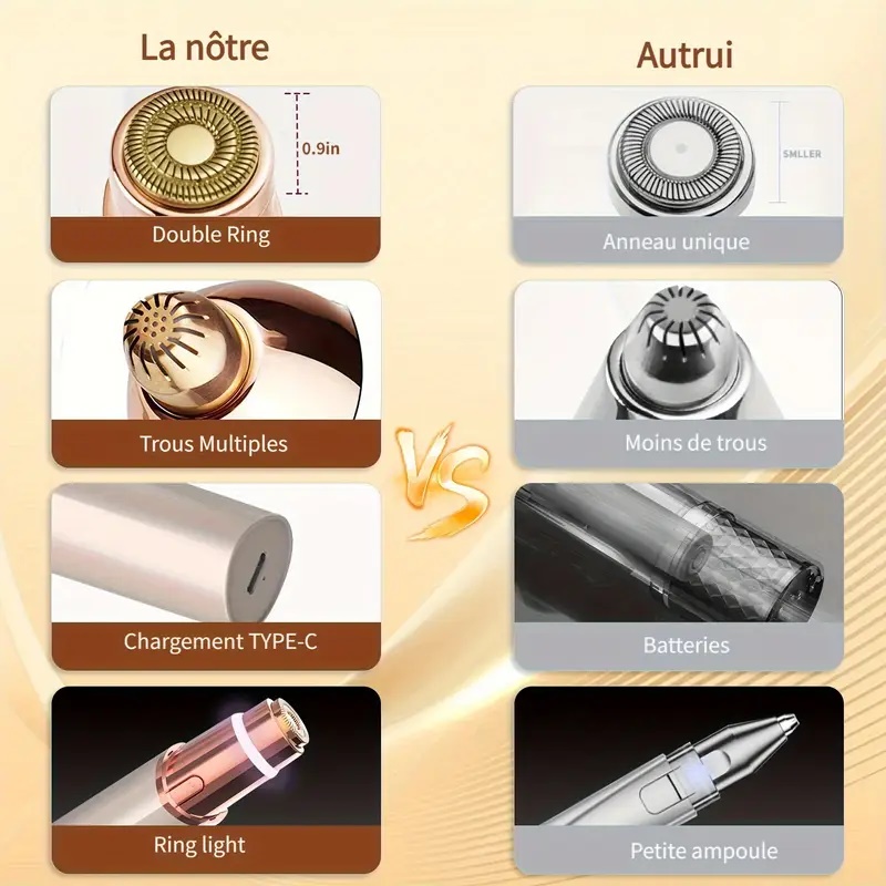 Alat Cukur Wajah dan Alis 2-in - Women Accessories Clearance ulasan dan harga